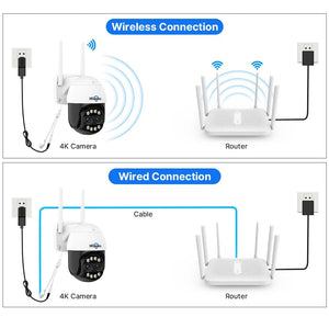 Hiseeu 4K 8MP Dual Lens PTZ WiFi IP Camera With 8X Zoom Night Vision Outdoor - stepyours.com