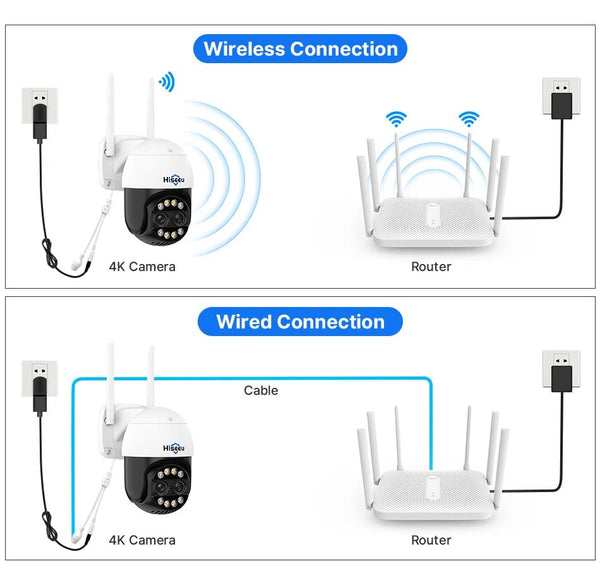 Hiseeu 4K 8MP PTZ WiFi IP Camera With 8X Zoom Night Vision And Smart Detection - stepyours.com
