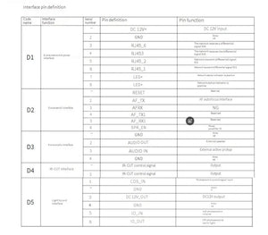 5MP IMX335 OpenIPC CCTV Camera Module 30FPS H265 Dome Board - stepyours.com