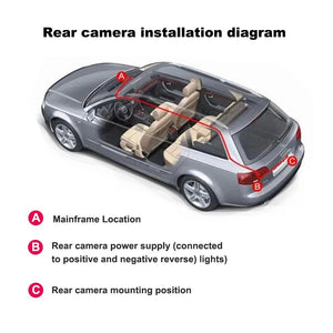 4 Camera 360 Degree Car DVR Dash Cam 1080P WiFi Front Rear Parking Monitor Gift - stepyours.com