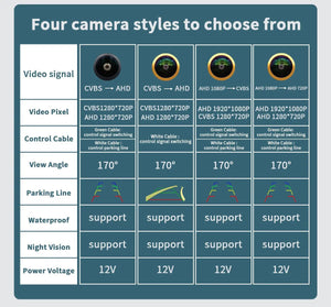 AHD 1080P 170 Rear View Camera Trunk Handle For BMW 3 5 Series X5 X6 Waterproof - stepyours.com