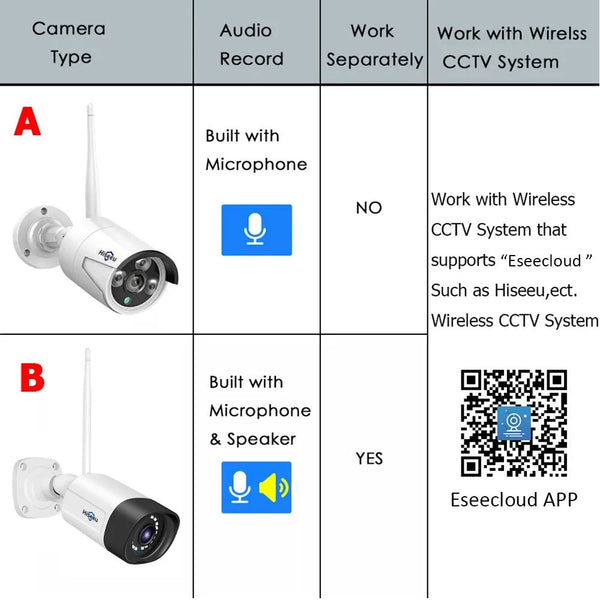 Hiseeu Wireless IP Camera 3MP Waterproof Indoor Outdoor Security WiFi Kit - stepyours.com