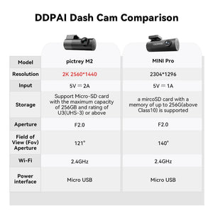 Pictrey M2 2K Dash Cam Night Vision 330 Degree Rotatable Car DVR Parking Monitor - stepyours.com
