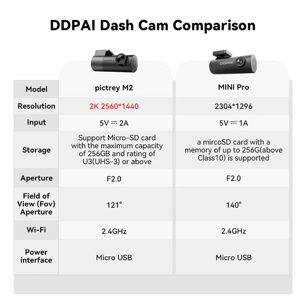 Pictrey M2 2K Dash Cam Night Vision 330 Degree Rotatable Car DVR Parking Monitor - stepyours.com