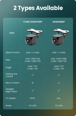 GreenYi AHD Car Rear View Camera 170 Degree Fisheye HD Night Vision Waterproof - stepyours.com
