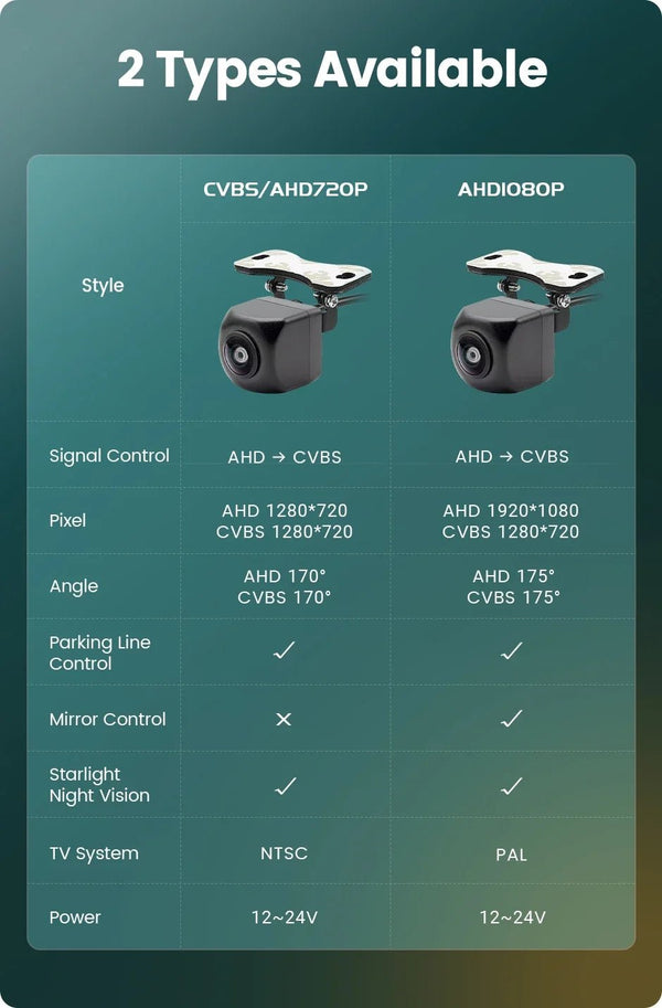 GreenYi AHD Car Rear View Camera 170 Degree Fisheye HD Night Vision Waterproof - stepyours.com