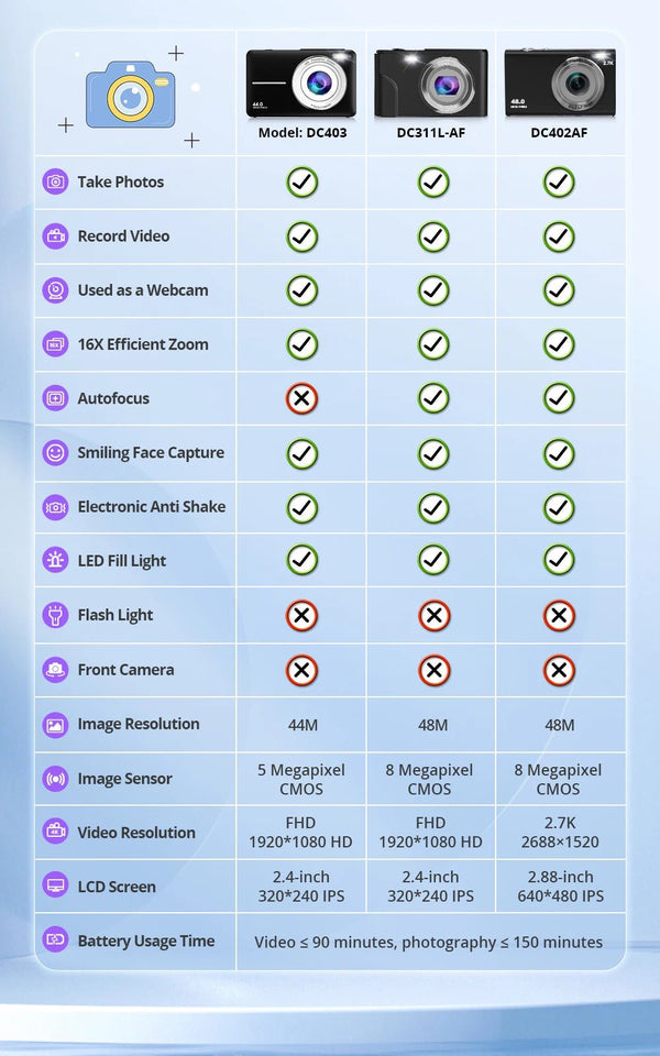 2024 Digital Camera 2.4 Inch 1080P Rechargeable For Kids Beginner Gift - stepyours.com