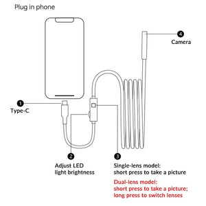 KERUI 2MP Industrial Endoscope Camera - Dual Lens, IP67 Waterproof, Type - C Ready - stepyours.com