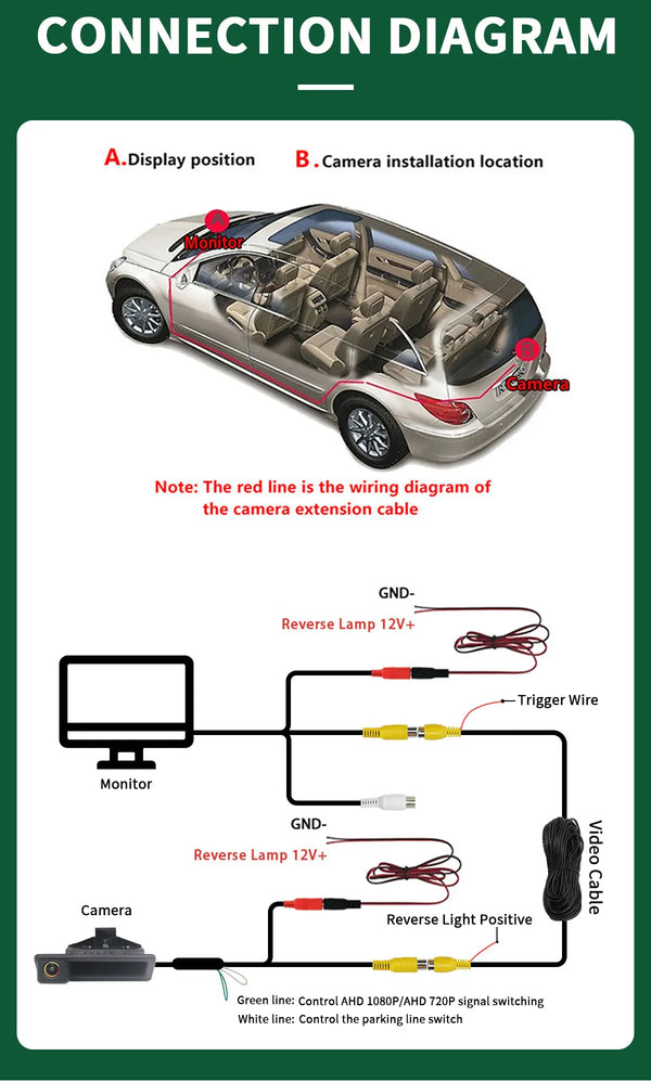 AHD 1080P Waterproof Car Rear View Camera For BMW E Series And X Models - stepyours.com