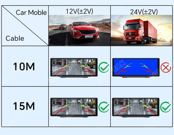 FHD 1080P Car Rear View Camera Waterproof For DVR Dashcam T30 K50 - stepyours.com