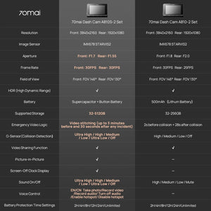 70mai Ultra HD 4K Dash Cam A810 A810S With Built In GPS ADAS 150 Degree FOV - stepyours.com