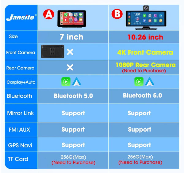 4K Dash Cam CarPlay Android Auto 350 Degree Rotating Lens GPS Bluetooth 7 Inch - stepyours.com