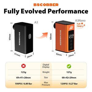 Portable Tire Inflator With Clear Display — product view 2