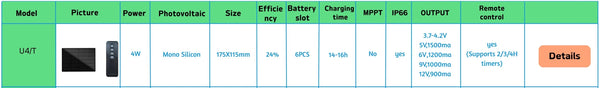 4W Waterproof Solar Panel 5V Output Micro USB Type C For 18650 Battery Charging - stepyours.com