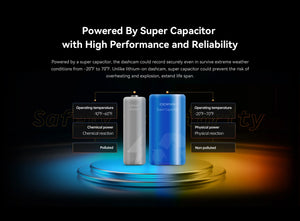 DDPAI Mola N3 Pro Dash Camera 2.5K Car DVR With WiFi And Smart Connect - stepyours.com