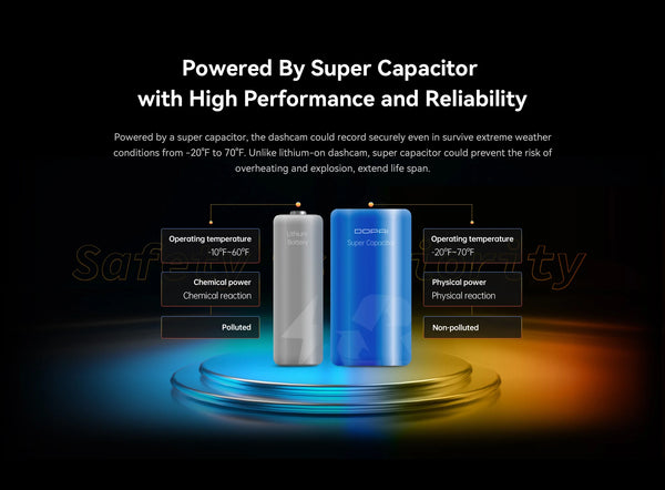 DDPAI Mola N3 Pro Dash Camera 2.5K Car DVR With WiFi And Smart Connect - stepyours.com