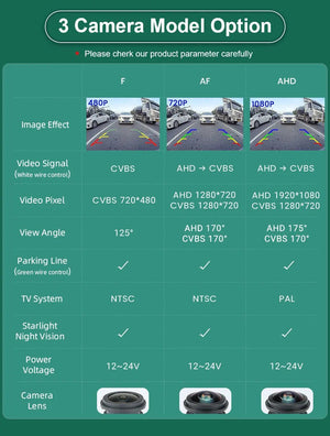 GreenYi 170 Degree 1080P HD AHD Night Vision Rear View Camera For BMW 3 Series - stepyours.com