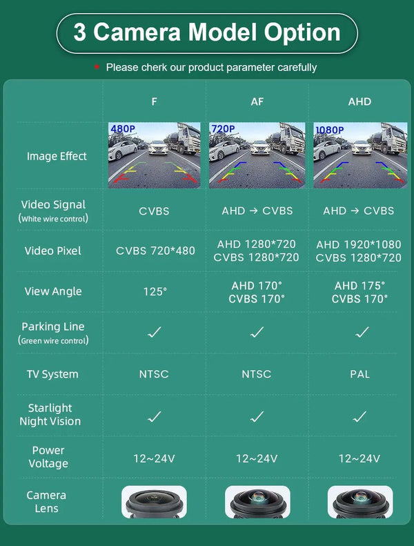 GreenYi 170 Degree 1080P HD AHD Night Vision Rear View Camera For BMW 3 Series - stepyours.com