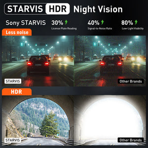4K Dash Cam for Cars Front and Rear with WiFi GPS 24H Parking Mode - stepyours.com