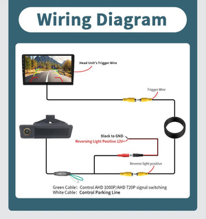 AHD 1080P 170 Rear View Camera Trunk Handle For BMW 3 5 Series X5 X6 Waterproof - stepyours.com
