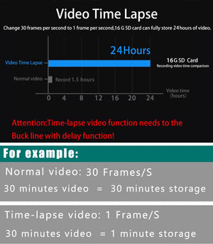 4K Dash Cam Dual Lens With GPS WiFi Night Vision Never Miss A Moment - stepyours.com
