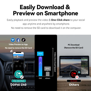 DDPAI Z40 Dash Cam Car Camera Sony IMX335 1944P GPS WiFi 360 Rotation - stepyours.com