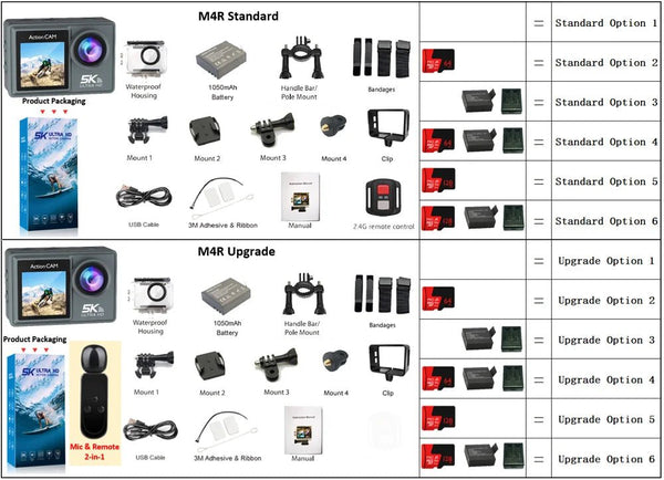 Adventure Ready Action Camera 5K 4K60FPS Dual IPS Touch LCD Waterproof 30M - stepyours.com