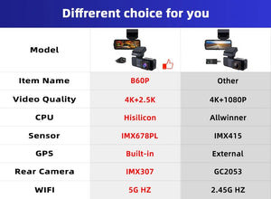 Acceo 4K Dash Cam With GPS WiFi Dual Lens Night Vision Front Rear - stepyours.com