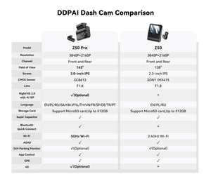 DDPAI Z50 Pro Dash Cam 4K Car DVR With 3 Inch IPS Screen GPS ADAS WiFi - stepyours.com