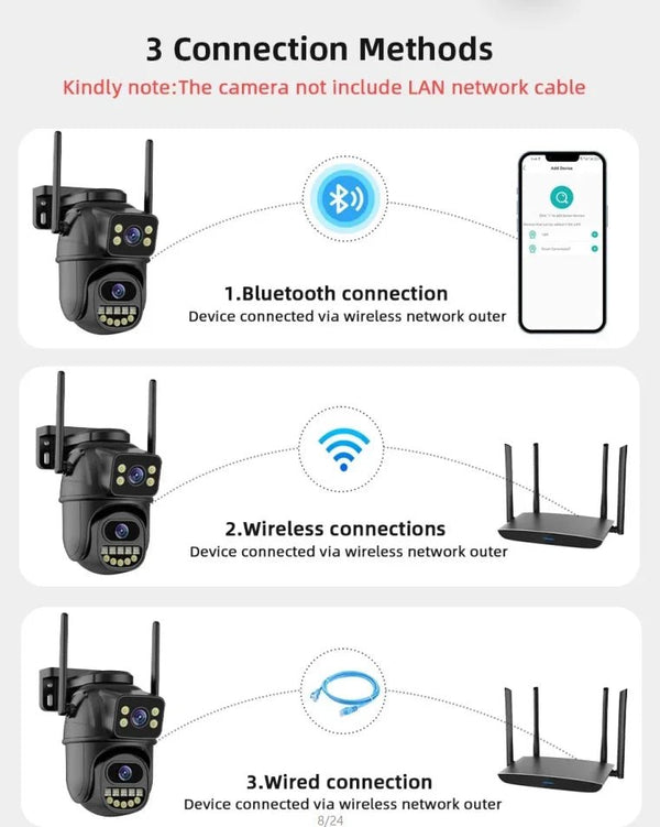 4K 8MP WiFi Surveillance Camera - AI Human Detection with Dual Lens - stepyours.com