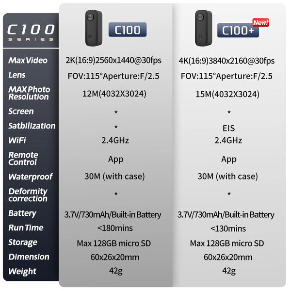 SJCAM C100 Plus Action Camera 4K Waterproof 30M With 2 4G WiFi EIS For Sports - stepyours.com