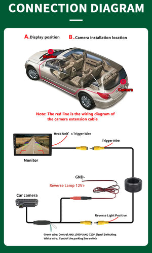 AHD 1080P Mercedes C Class Rear View Camera Waterproof W204 S204 Hook - stepyours.com