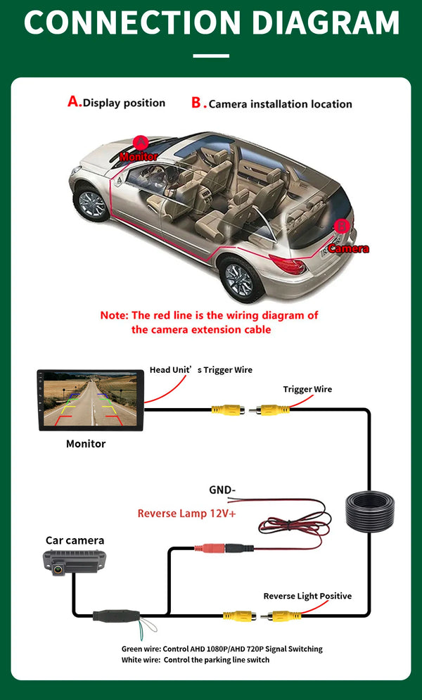AHD 1080P Mercedes C Class Rear View Camera Waterproof W204 S204 Hook - stepyours.com
