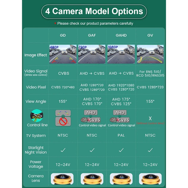 170 Degree AHD 1080P Flip Emblem Rear View Camera For VW Golf 6 7 8 - stepyours.com