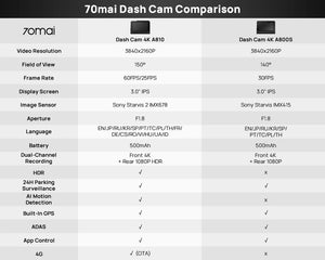 70mai 4K Dash Cam A810 Front Rear Set With 4G LTE UP04 GPS ADAS DVR - stepyours.com