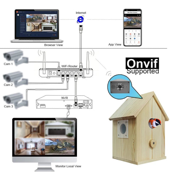 Smart Tuya Bird House 4MP HD WiFi Camera Real Time Bird Watching Nest Add Hooks - stepyours.com