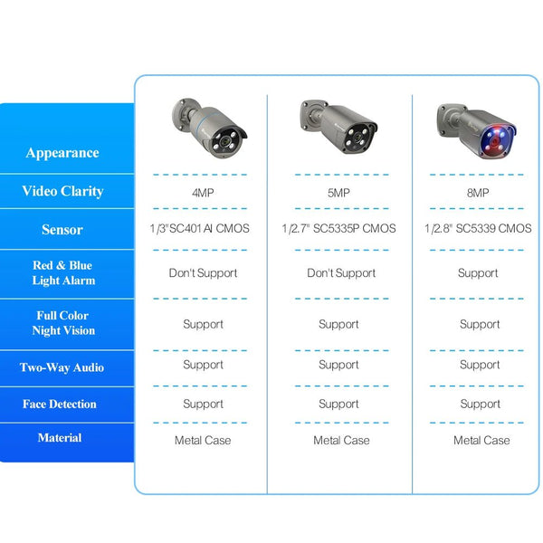 Techage AI PoE 4K Outdoor Security Camera With Two Way Audio For NVR - stepyours.com