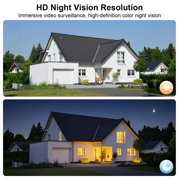 ANRAN 1296P Floodlight Solar Camera - Wireless Security With Human Detection - stepyours.com