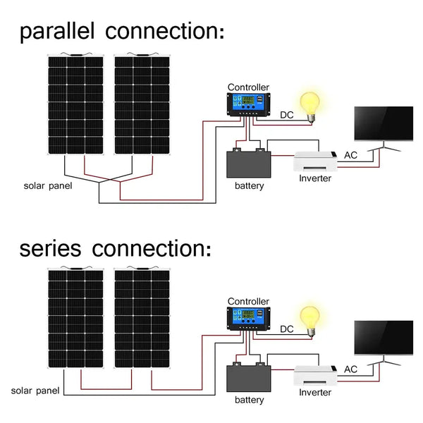 Flexible Solar Panel Kit — product view 6