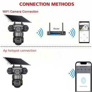 Solar Wireless Security Camera 12MP HD 3 Lens 10X Zoom IP66 Outdoor - stepyours.com