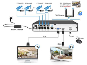 New 4K 8MP IP Camera PoE H265 Outdoor Color Night Vision Bullet Cam - Rugged - stepyours.com
