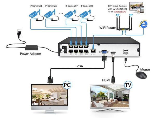 New 4K 8MP IP Camera PoE H265 Outdoor Color Night Vision Bullet Cam - Rugged - stepyours.com