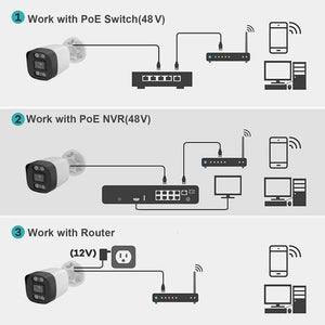 XM 5MP AI IP Camera PoE CCTV Outdoor Security Waterproof NVR System Xmeyepro - stepyours.com
