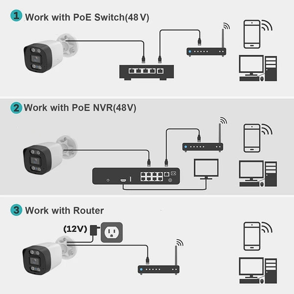 XM 5MP AI IP Camera PoE CCTV Outdoor Security Waterproof NVR System Xmeyepro - stepyours.com