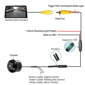 GreenYi AHD 1080P Car Rear View Camera Night Vision 170 Degree Wide Angle - stepyours.com