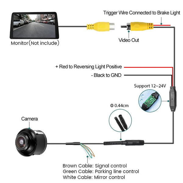 GreenYi AHD 1080P Car Rear View Camera Night Vision 170 Degree Wide Angle - stepyours.com