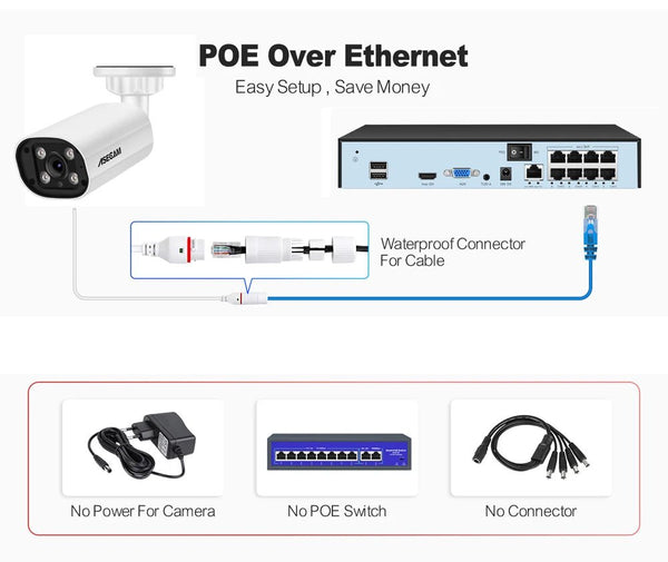 ASECAM 8MP POE IP Camera - 4K Outdoor Surveillance With Human Detection - stepyours.com