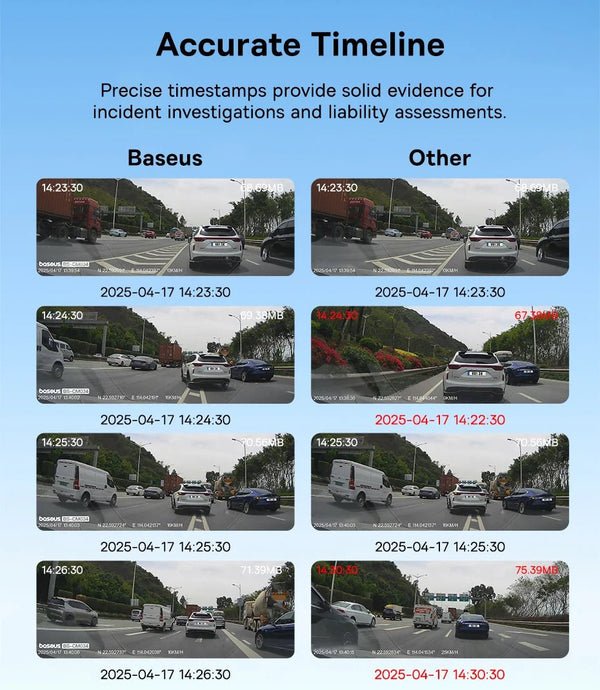 Baseus VD1 3K Dash Cam Front And Rear With GPS Supercapacitor 24H Parking - stepyours.com
