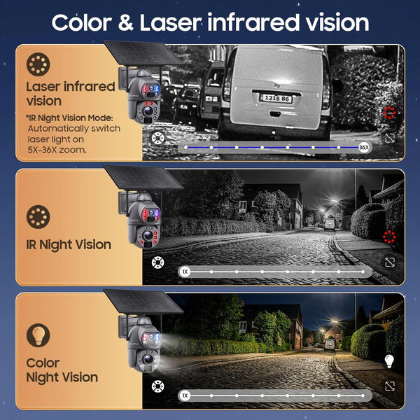 SHIWOJIA Solar 4G Security Camera With 360 Night Vision And 36X Zoom - stepyours.com