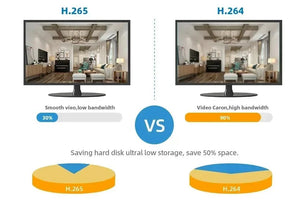 4K 8MP WiFi Surveillance Camera - AI Human Detection with Dual Lens - stepyours.com
